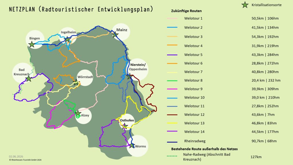 Netzplan_2026 Karte mit dem Titel „Netzplan (Radtouristischer Entwicklungsplan)“. Farbige Routen verlaufen durch Rheinhessen und verbinden Orte wie Bingen, Mainz, Alzey, Osthofen und Worms.