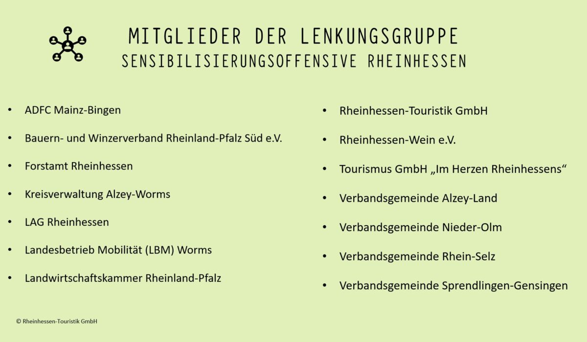 Mitglieder der Lenkungsgruppe Hellgrüne Grafik mit der Überschrift „Mitglieder der Lenkungsgruppe Sensibilisierungsoffensive Rheinhessen“. In zwei Spalten sind 14 beteiligte Organisationen und Institutionen aus der Region Rheinhessen aufgelistet.